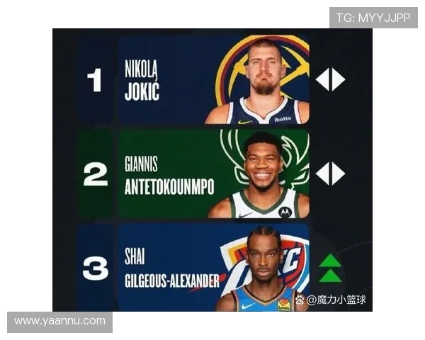 杜伦本赛季六度实现20分10篮板成就与约基奇字母哥并列联盟第一